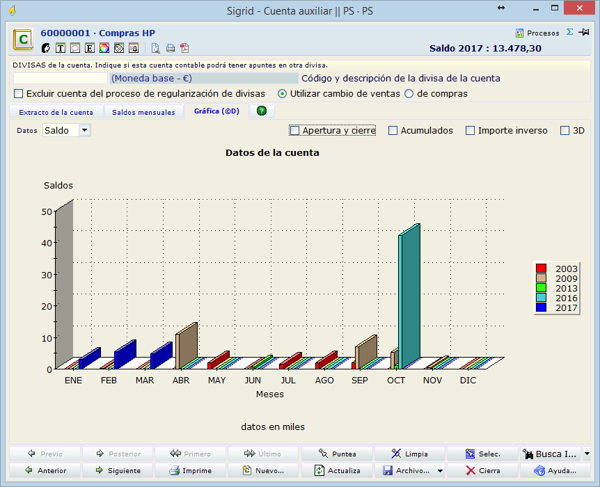 Cuentas2