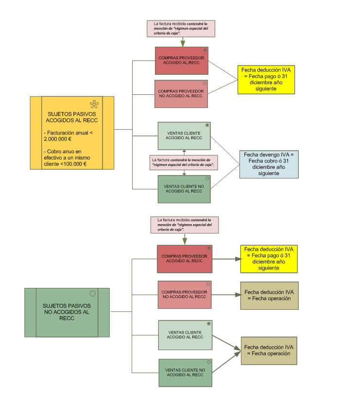 diagrama