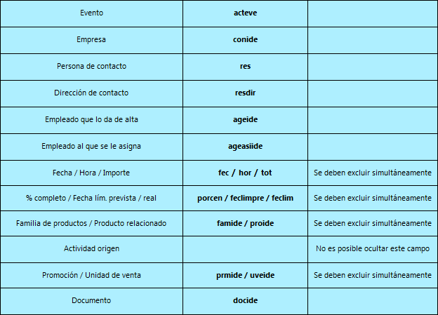 Tabla_crm