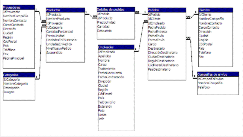 Caracteristicas Avanzadas Anexos Sql